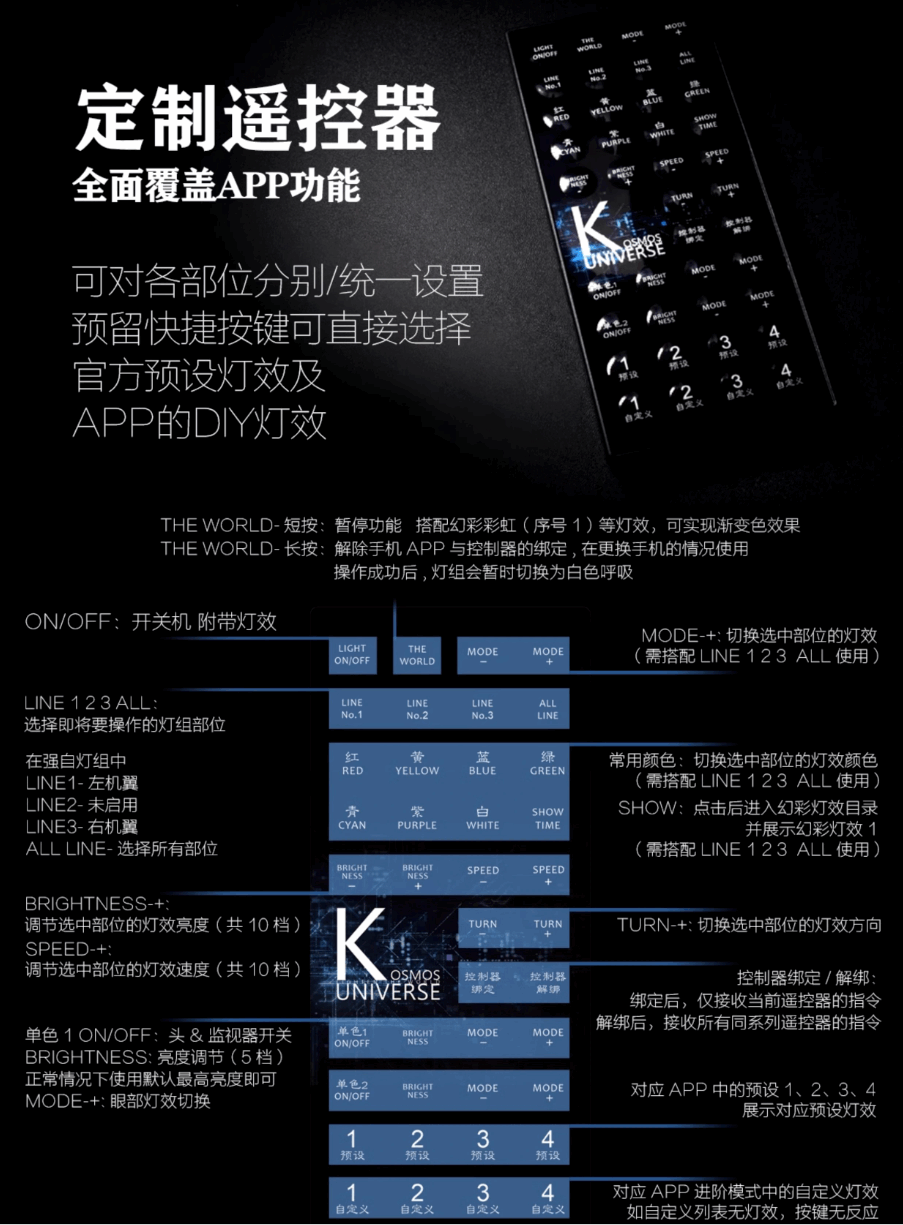 KOSMOS MGEX Strike Freedom LED Kit  MGEX Model Light Set - ModelInterspace