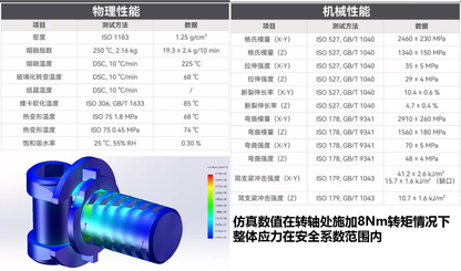 [3D printed pieces] Bandai PG Unicorn PGU 1/60 ν Gundam Replacement Parts / Reinforced Parts