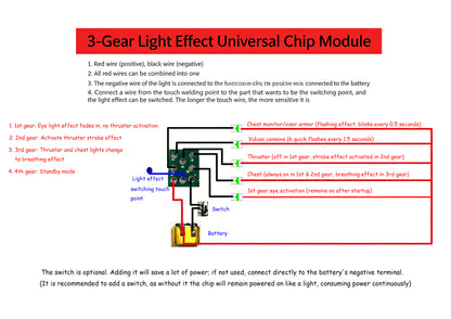[Lighting kit materials] Lighting kit materials and clear parts for Farmer Creation 1/100 GK Style Nu Model Kit