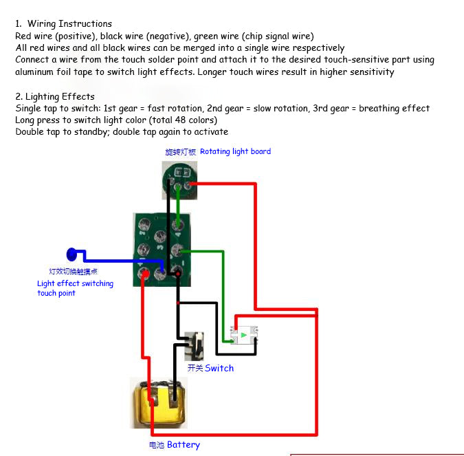 [Lighting kit materials] Lighting kit materials and clear parts for Farmer Creation 1/100 GK Style Nu Model Kit