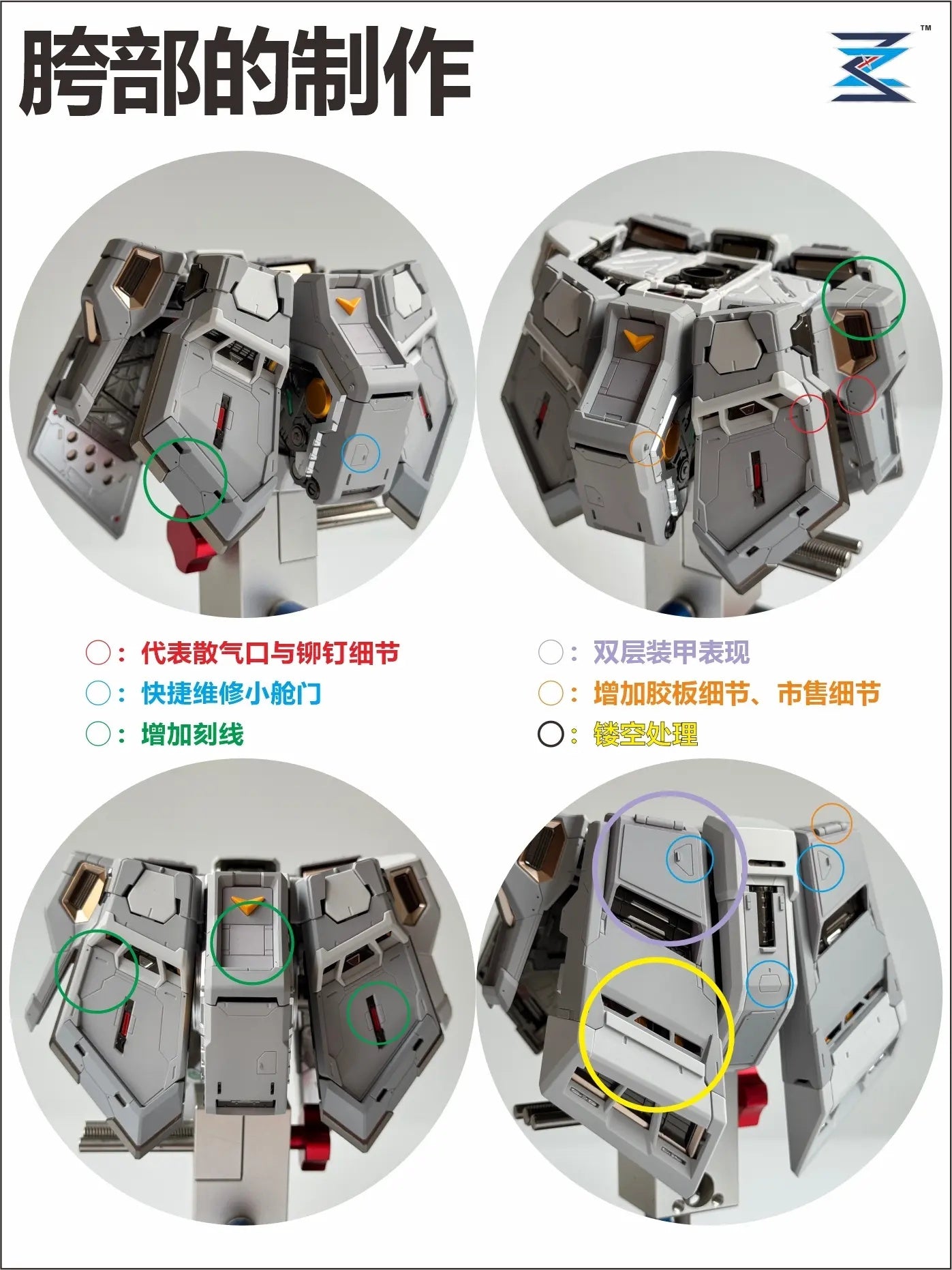 [Resin Kit] PRE-ORDER 1/60 PGU NU Enhanced Conversion Kit