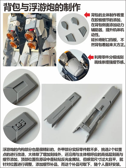 [Resin Kit] PRE-ORDER 1/60 PGU NU Enhanced Conversion Kit