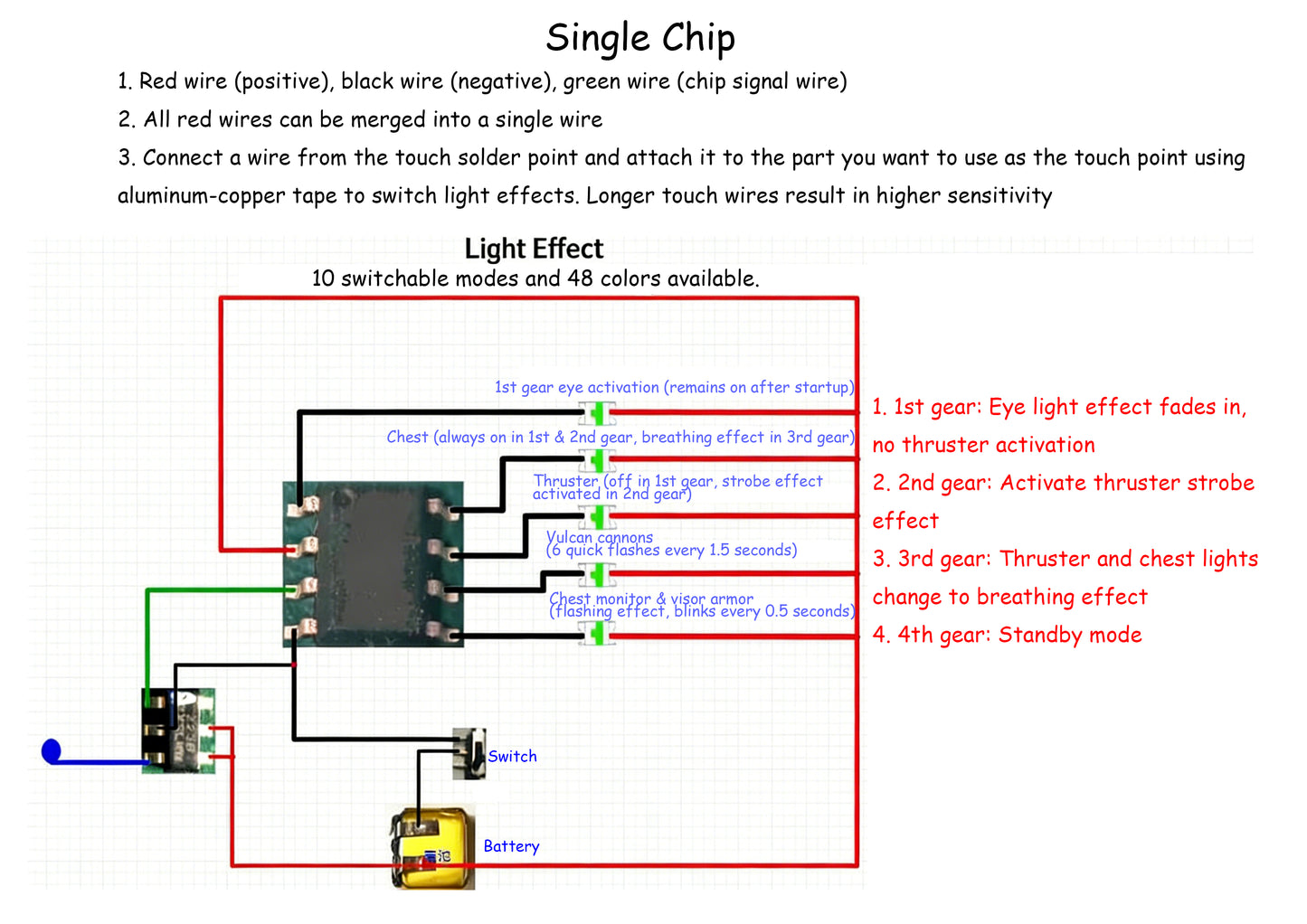 [Lighting kit materials] Lighting kit materials and clear parts for Farmer Creation 1/100 GK Style Nu Model Kit