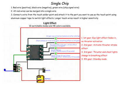 [Lighting kit materials] Lighting kit materials and clear parts for Farmer Creation 1/100 GK Style Nu Model Kit