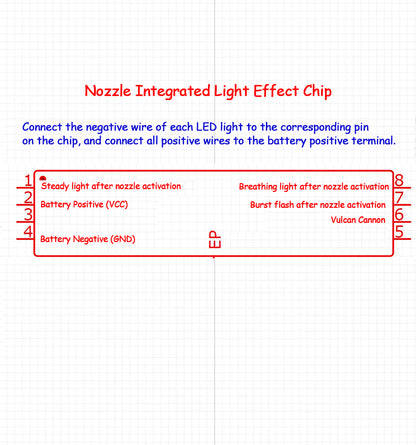 [Lighting kit materials] RGB LED Control Module Single-chip