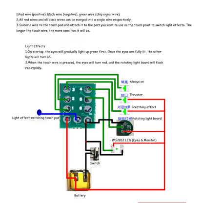 [Lighting kit materials] Lighting kit materials and clear parts for WOLF TECH 1/100 detail up Barbatos Lupus Rex king Model Kit