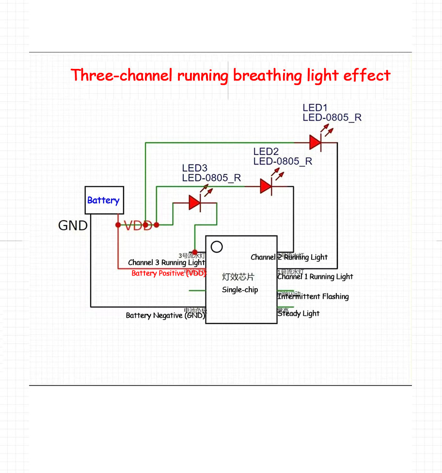 [Lighting kit materials] RGB LED Control Module Single-chip