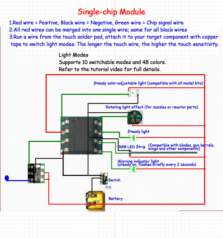 [Lighting kit materials] RGB LED Control Module Single-chip