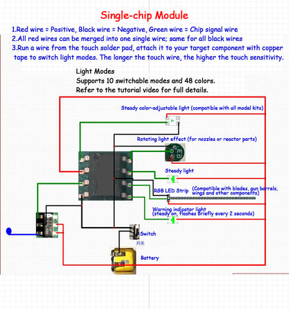 [Lighting kit materials] RGB LED Control Module Single-chip
